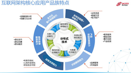 神州信息 深耕互聯(lián)網(wǎng)信息服務，驅(qū)動數(shù)字化轉(zhuǎn)型新浪潮