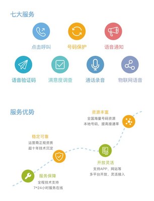 易米云通·米話技術(shù)點亮2017全球未來網(wǎng)絡(luò)發(fā)展峰會 探索企業(yè)通信與網(wǎng)絡(luò)服務(wù)的未來